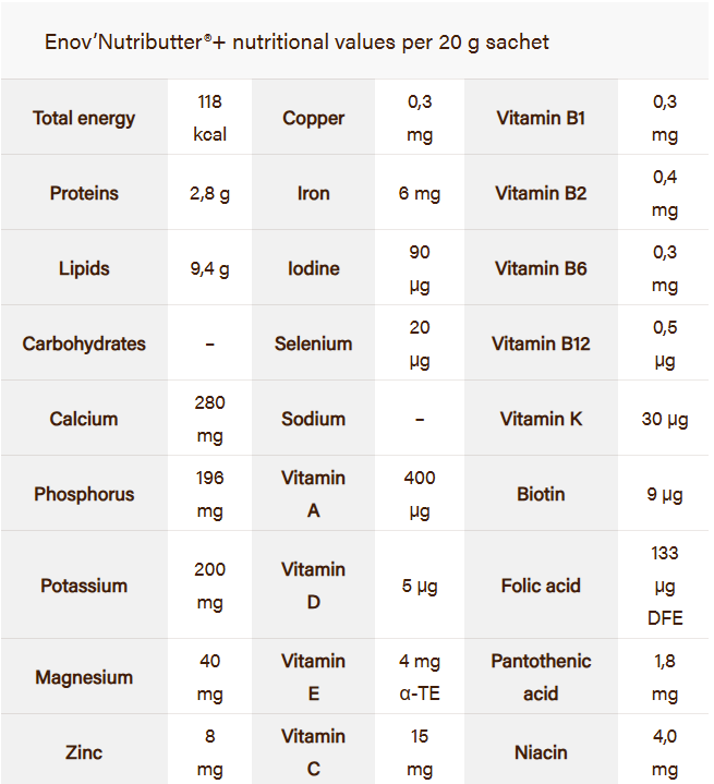 Enov’Nutributter®+ nutritional values per 20 g sachet